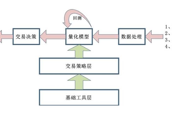 计划学习量化交易，量化交易需要学什么