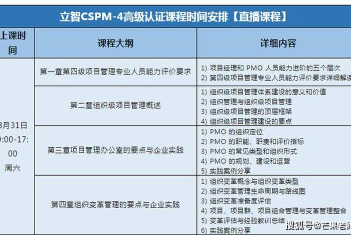 学习项目管理（项目管理培训）