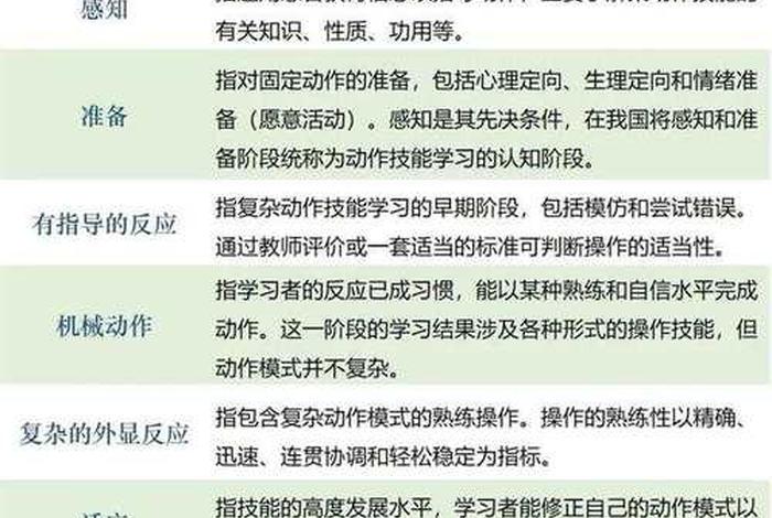 运动技能学习领域体现了，运动技能形成的理论有哪些