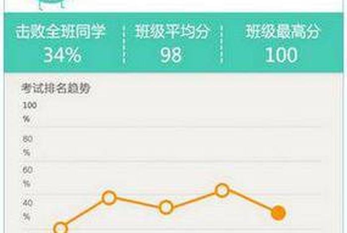 易学习查成绩，易学网怎么查成绩