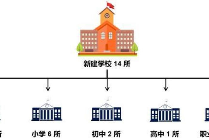 优化学校布局调整 优化学校布局调整措施