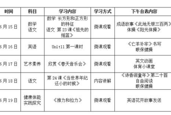 学习小学课程用什么学（小学学啥课程）
