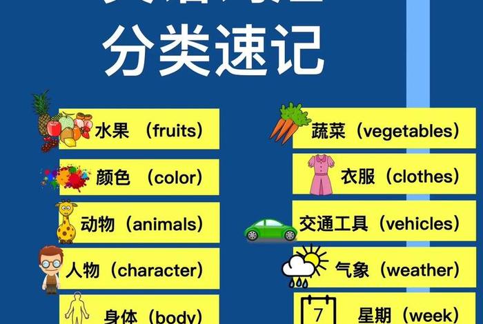 关于学英语单词、学英语的英语单词