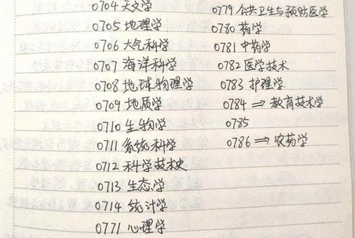 理学考研学习方法，理学考研考哪几门课程