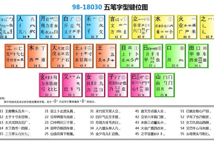 五笔打字教学零基础入门 - 电脑五笔怎么学最快