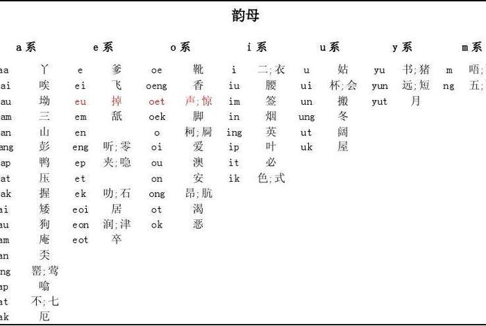 粤语学习网韵母表，粤语韵母表发音视频