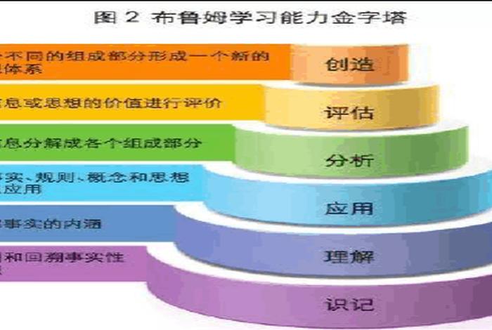 学习结果更能体现学习价值