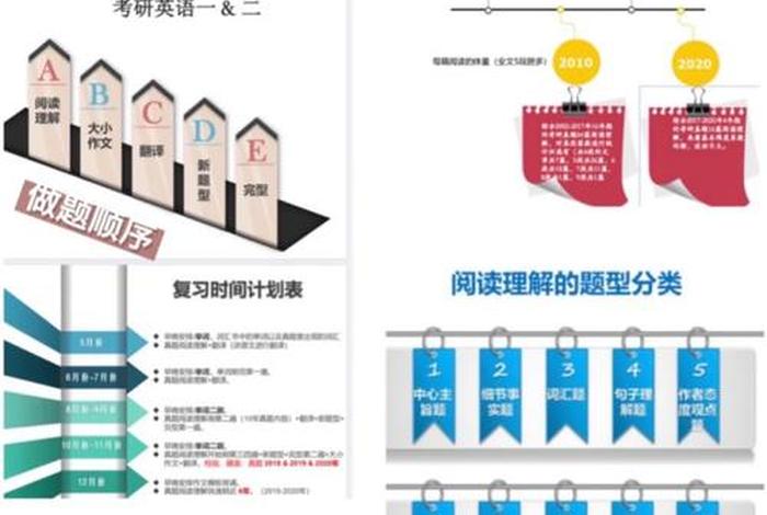 研究生的英语学习规划（研究生规划英语问题）
