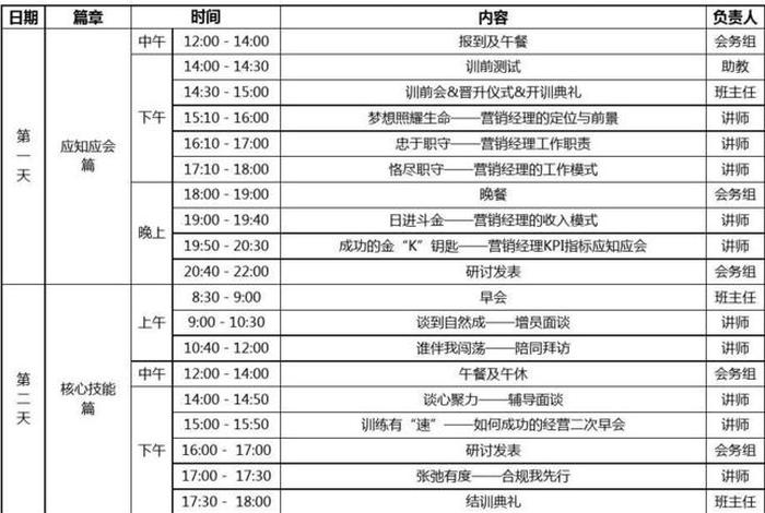 学习营销运营，营销运营课程