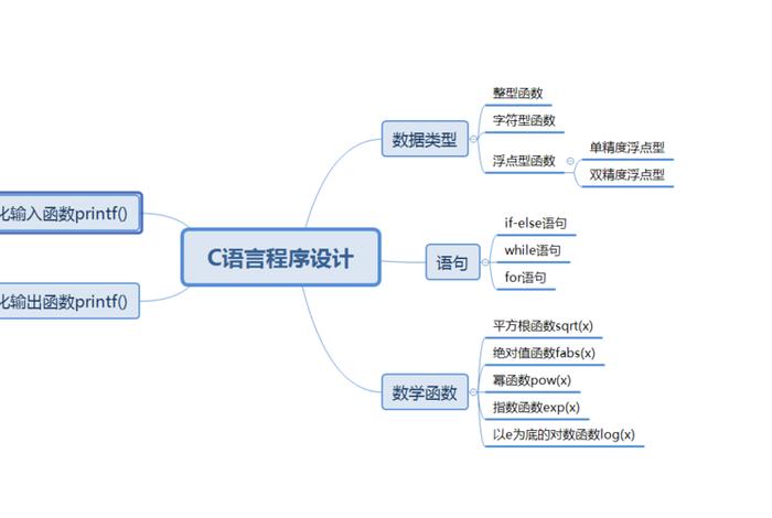 学习c再学习c语言 - 学c语言的步骤