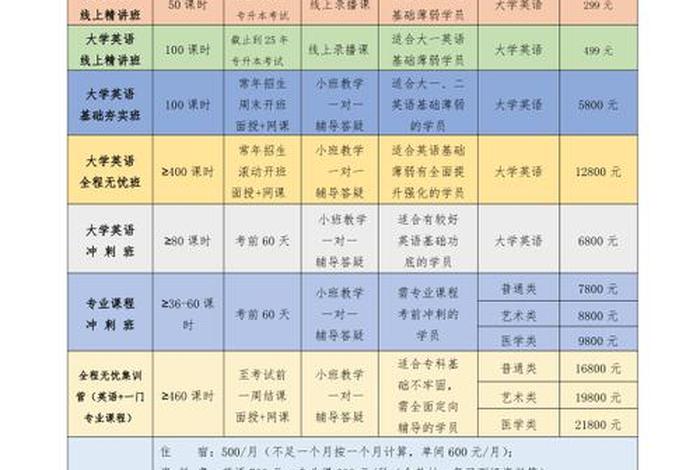 学电脑在哪里报名 - 学电脑在哪里报名武汉新洲