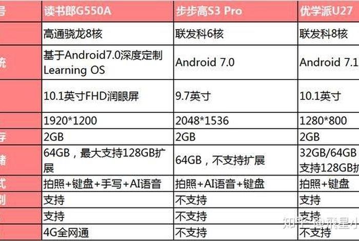 学习机推荐排行榜、学习机排行榜十强