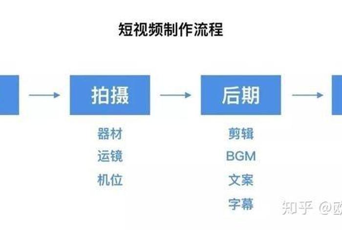剪辑视频的方法和步骤（怎么做视频剪辑教程）
