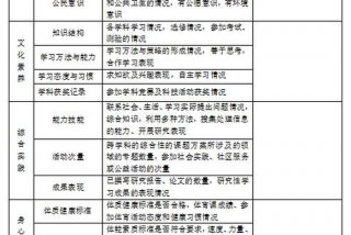 乐学敬业综合素质评价怎么写、发展特长综合素质评价怎么写