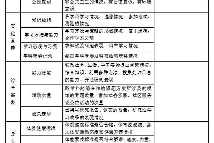 乐学敬业综合素质评价怎么写、发展特长综合素质评价怎么写