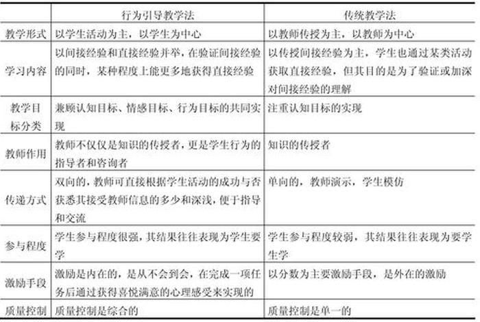 行动教学法有哪些，行动教学体系
