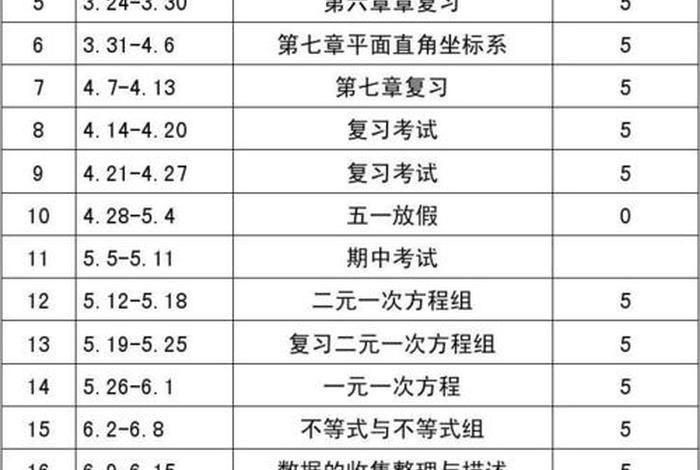 学习计划初一数学，新初一数学计划