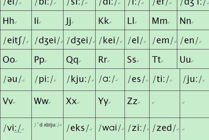 字母学习基础知识、字母了解