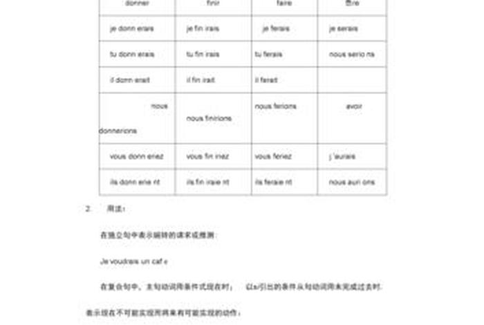 法语学习教学 法语教学法有哪些