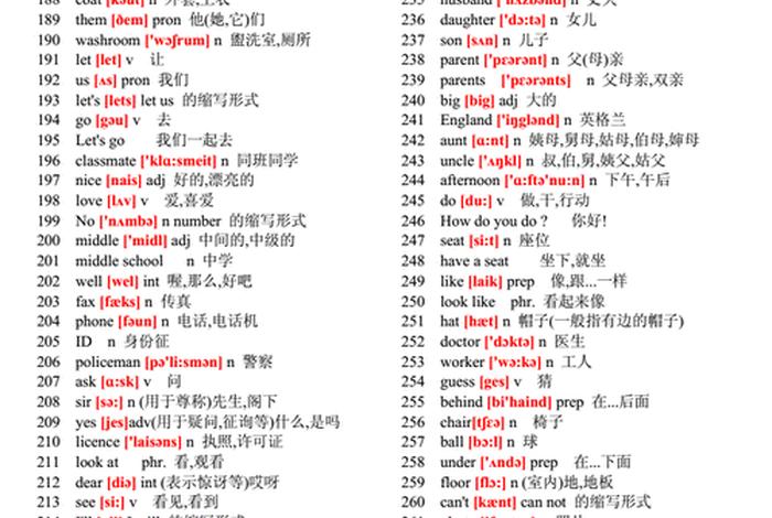 初中英语单词（初中英语单词必背3500词汇）