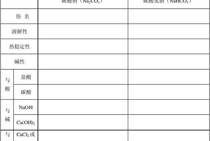 测试入门基础知识，测试基础知识点