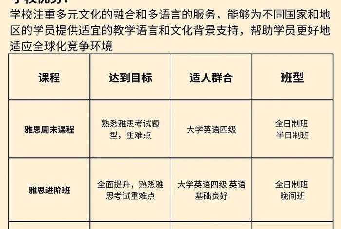 雅思培训学习班（雅思培训班的价钱）