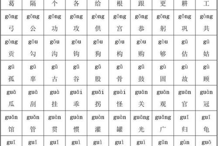 小学汉字表大全（小学汉字表大全图片）