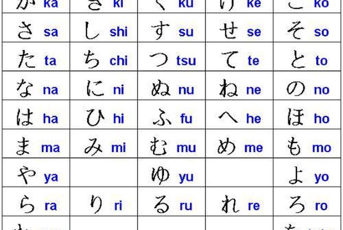 学日语的基础 学日语的基础发音表