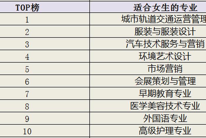 女生学的专业有哪些（适合专科女生学的专业有哪些）