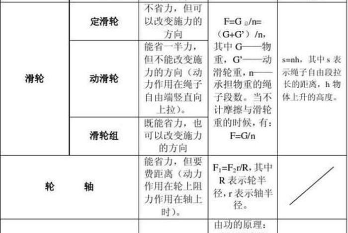 机械学习理论知识（机械基本理论）