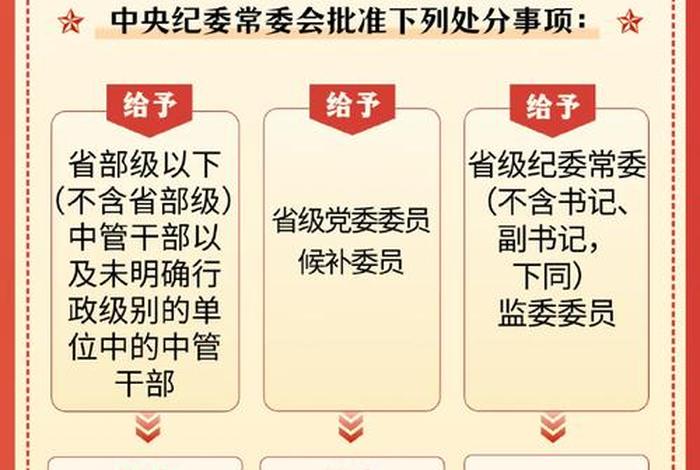党纪