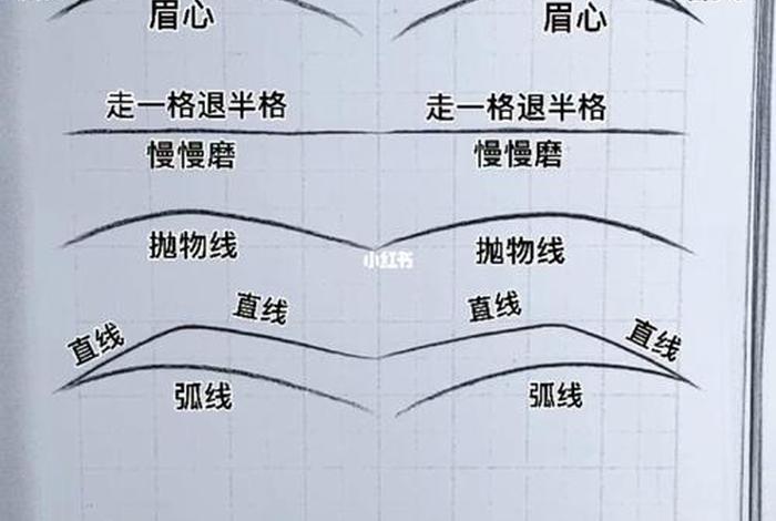 纹眉学习教程、纹眉教学视频初级班 视频