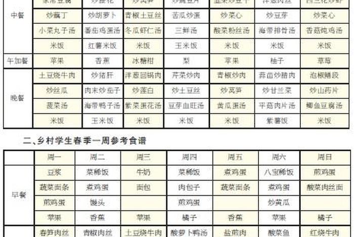 学生营养餐食谱；学生营养餐食谱大全14岁吃什么好