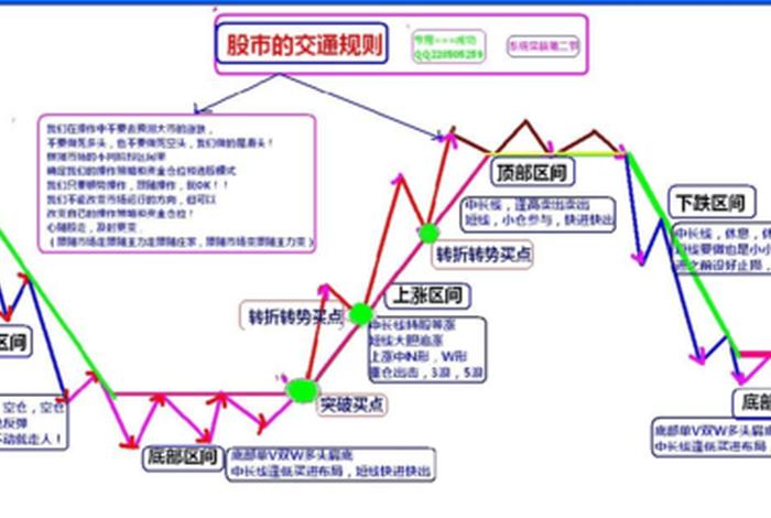 学习股票视频教程全集 - 最新股票教学视频全集