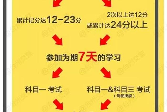 驾驶证扣分怎么恢复满分，驾驶证扣分怎么恢复满分视频