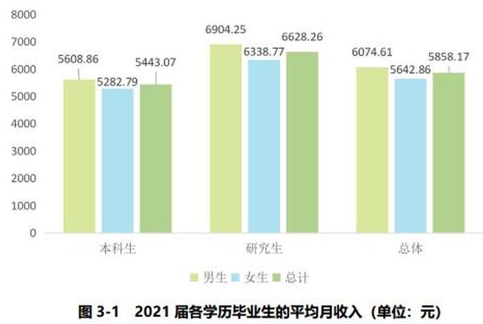 统计学研究生、统计学研究生就业薪酬