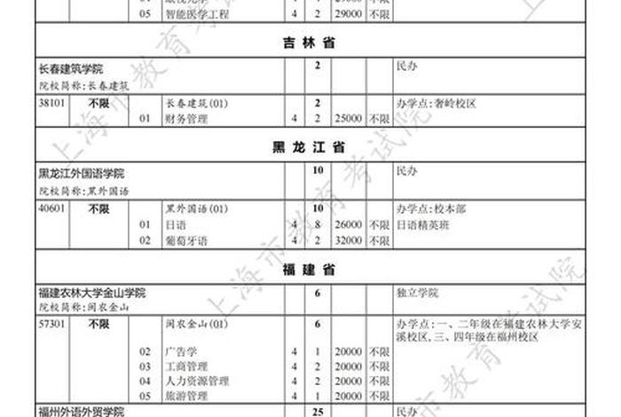 本科毕业想学第二专业应该怎么办 - 本科毕业第二专业怎么考