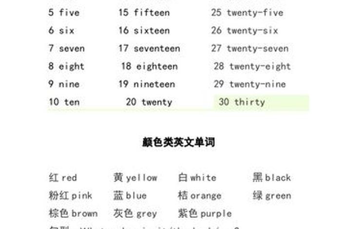 学英语单词怎么写 1到20的英语单词怎么写