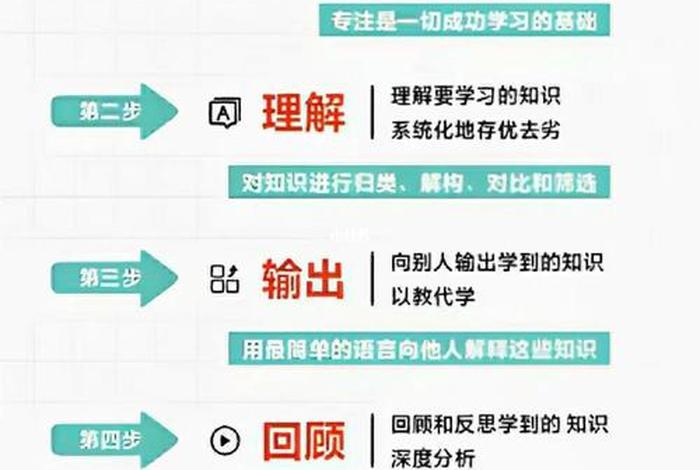 费曼教学法是什么意思；费曼记忆法背诵口诀