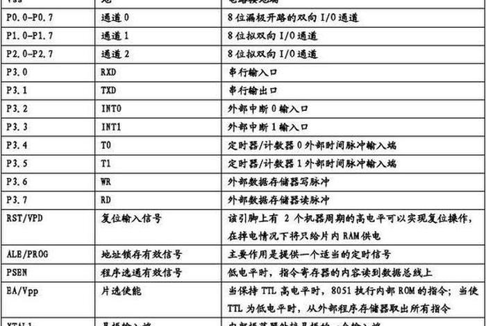 单片机编程网站；单片机编程网站排名