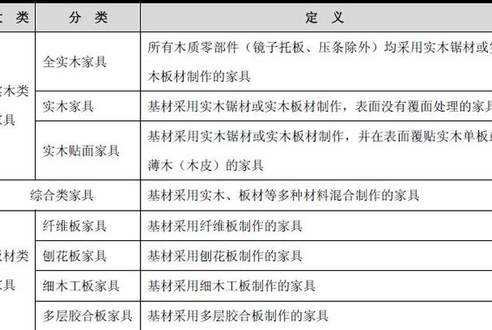 家具基础知识培训、家具基础知识大全(可编辑)
