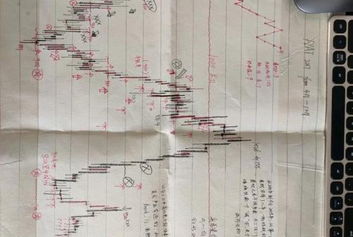 学习手绘k线视频，手绘k线图教程视频