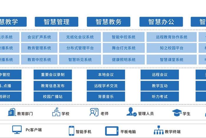 智能教学系统、智能教学系统软件