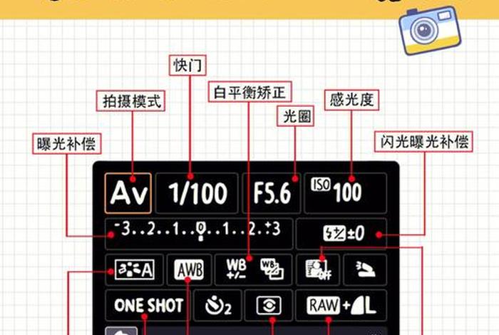 学相机入门；相机学生入门