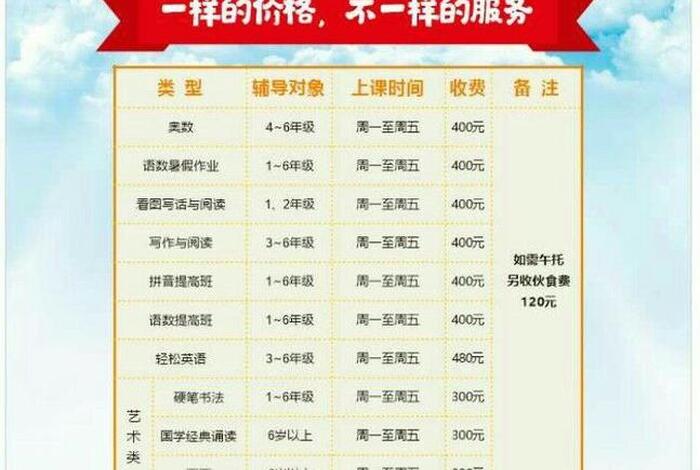 教育培训机构加盟 - 教育培训机构加盟费