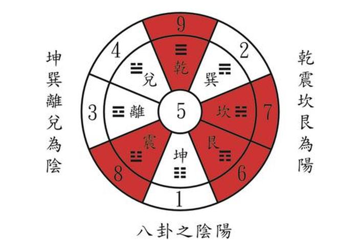 风水学习入门视频教程，风水初学讲解视频全集