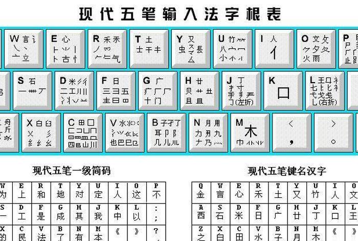 怎么学会打字拼音（学拼音最简单最快的方法）