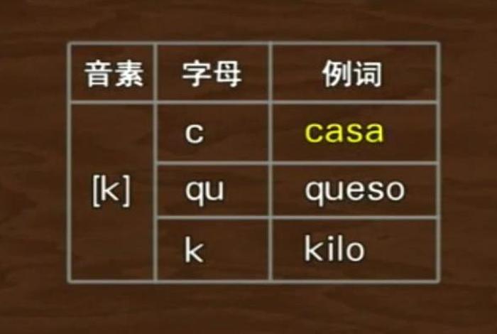 西班牙语发音入门、西班牙语发音入门教程