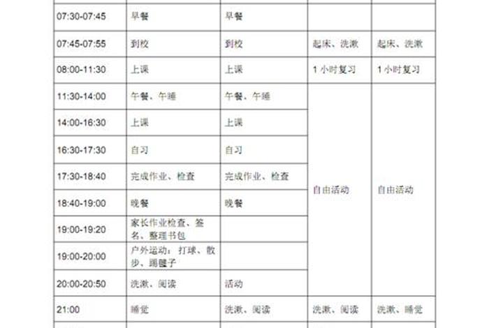 时间表学习法，时间表的内容