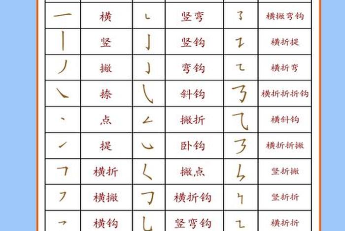 基础笔画大全表 基础笔画大全表 书法